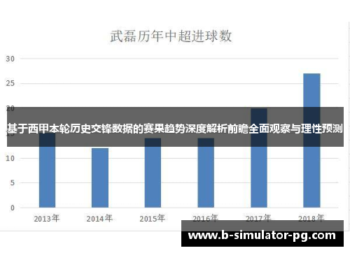 基于西甲本轮历史交锋数据的赛果趋势深度解析前瞻全面观察与理性预测 基于西甲本轮历史交锋数据的赛果趋势深度解析前瞻全面观察与理性预测