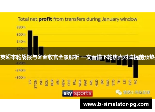 英超本轮战报与冬窗收官全景解析 一文看懂下轮焦点对阵提前预热