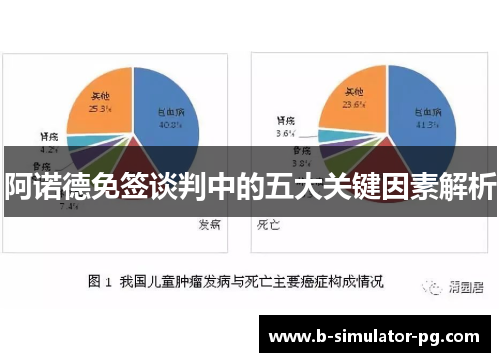 阿诺德免签谈判中的五大关键因素解析