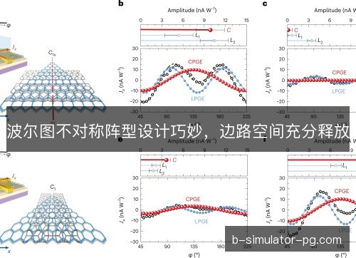 波尔图不对称阵型设计巧妙，边路空间充分释放